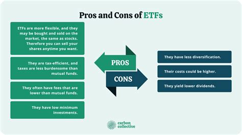 Pros and Cons of ETFs .